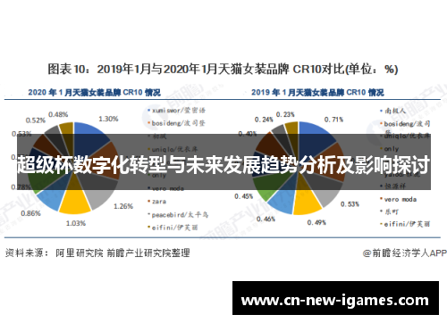 超级杯数字化转型与未来发展趋势分析及影响探讨
