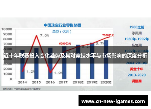 近十年联赛投入变化趋势及其对竞技水平与市场影响的深度分析