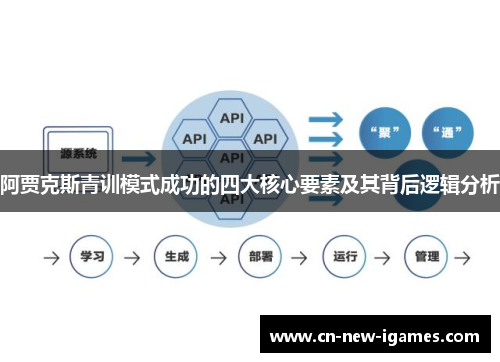 阿贾克斯青训模式成功的四大核心要素及其背后逻辑分析