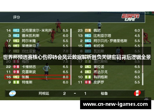 世界杯预选赛核心伤停转会风云数据解析胜负关键密码背后逻辑全景 世界杯预选赛核心伤停转会风云数据解析胜负关键密码背后逻辑全景