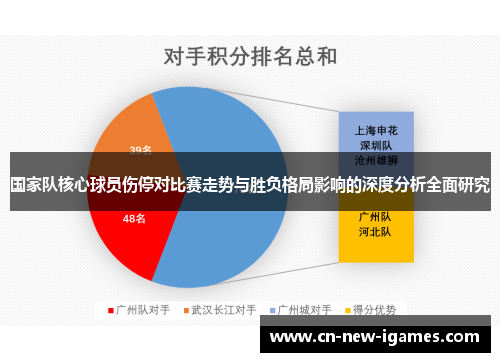 国家队核心球员伤停对比赛走势与胜负格局影响的深度分析全面研究 国家队核心球员伤停对比赛走势与胜负格局影响的深度分析全面研究