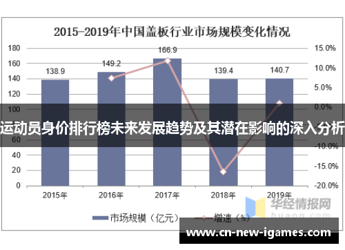 运动员身价排行榜未来发展趋势及其潜在影响的深入分析