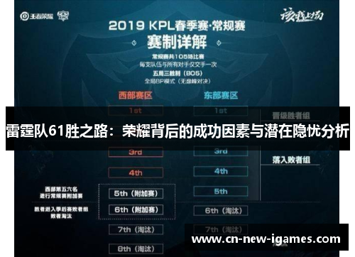雷霆队61胜之路：荣耀背后的成功因素与潜在隐忧分析