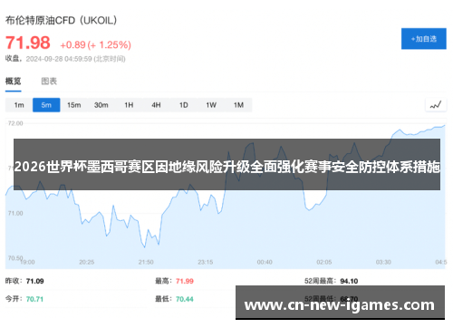 2026世界杯墨西哥赛区因地缘风险升级全面强化赛事安全防控体系措施